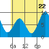 Willapa Bay 101 Bridge tide chart for Wednesday, June 22, 2022