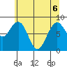 Willapa Bay 101 Bridge tide chart for Monday, June 6, 2022