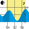 Willapa Bay 101 Bridge tide chart for Tuesday, June 7, 2022