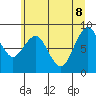 Willapa Bay 101 Bridge tide chart for Wednesday, June 8, 2022
