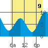 Willapa Bay 101 Bridge tide chart for Thursday, June 9, 2022