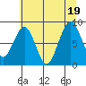 Willapa Bay 101 Bridge tide chart for Tuesday, July 19, 2022