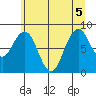 Willapa Bay 101 Bridge tide chart for Tuesday, July 5, 2022