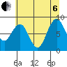 Willapa Bay 101 Bridge tide chart for Wednesday, July 6, 2022