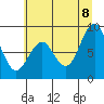 Willapa Bay 101 Bridge tide chart for Friday, July 8, 2022