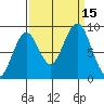 Willapa Bay 101 Bridge tide chart for Thursday, September 15, 2022