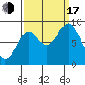 Willapa Bay 101 Bridge tide chart for Saturday, September 17, 2022