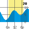 Willapa Bay 101 Bridge tide chart for Tuesday, September 20, 2022