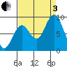 Willapa Bay 101 Bridge tide chart for Saturday, September 3, 2022
