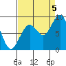 Willapa Bay 101 Bridge tide chart for Monday, September 5, 2022