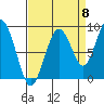 Willapa Bay 101 Bridge tide chart for Thursday, September 8, 2022