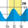 Willapa Bay 101 Bridge tide chart for Thursday, October 20, 2022