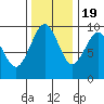 Willapa Bay 101 Bridge tide chart for Saturday, November 19, 2022