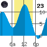 Willapa Bay 101 Bridge tide chart for Wednesday, November 23, 2022