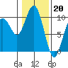 Willapa Bay 101 Bridge tide chart for Friday, January 20, 2023