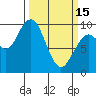 Willapa Bay 101 Bridge tide chart for Wednesday, March 15, 2023