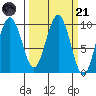 Willapa Bay 101 Bridge tide chart for Tuesday, March 21, 2023