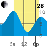 Willapa Bay 101 Bridge tide chart for Tuesday, March 28, 2023