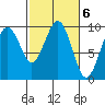 Willapa Bay 101 Bridge tide chart for Monday, March 6, 2023