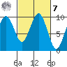 Willapa Bay 101 Bridge tide chart for Tuesday, March 7, 2023