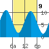 Willapa Bay 101 Bridge tide chart for Thursday, March 9, 2023