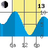 Willapa Bay 101 Bridge tide chart for Thursday, April 13, 2023