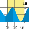 Willapa Bay 101 Bridge tide chart for Saturday, April 15, 2023