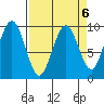 Willapa Bay 101 Bridge tide chart for Thursday, April 6, 2023