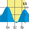 Willapa Bay 101 Bridge tide chart for Thursday, May 11, 2023