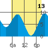 Willapa Bay 101 Bridge tide chart for Saturday, May 13, 2023