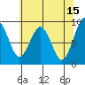 Willapa Bay 101 Bridge tide chart for Monday, May 15, 2023