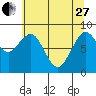 Willapa Bay 101 Bridge tide chart for Saturday, May 27, 2023