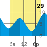 Willapa Bay 101 Bridge tide chart for Monday, May 29, 2023
