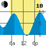 Willapa Bay 101 Bridge tide chart for Saturday, June 10, 2023