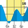 Willapa Bay 101 Bridge tide chart for Friday, June 16, 2023