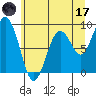 Willapa Bay 101 Bridge tide chart for Saturday, June 17, 2023