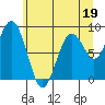 Willapa Bay 101 Bridge tide chart for Monday, June 19, 2023