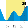 Willapa Bay 101 Bridge tide chart for Thursday, June 29, 2023