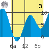Willapa Bay 101 Bridge tide chart for Saturday, June 3, 2023