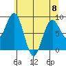 Willapa Bay 101 Bridge tide chart for Thursday, June 8, 2023