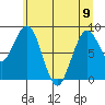 Willapa Bay 101 Bridge tide chart for Friday, June 9, 2023
