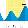Willapa Bay 101 Bridge tide chart for Tuesday, July 11, 2023