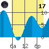 Willapa Bay 101 Bridge tide chart for Monday, July 17, 2023