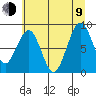 Willapa Bay 101 Bridge tide chart for Sunday, July 9, 2023