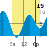Willapa Bay 101 Bridge tide chart for Tuesday, August 15, 2023