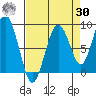Willapa Bay 101 Bridge tide chart for Wednesday, August 30, 2023
