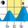 Willapa Bay 101 Bridge tide chart for Tuesday, August 8, 2023