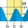 Willapa Bay 101 Bridge tide chart for Tuesday, September 12, 2023