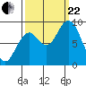 Willapa Bay 101 Bridge tide chart for Friday, September 22, 2023