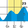 Willapa Bay 101 Bridge tide chart for Saturday, September 23, 2023